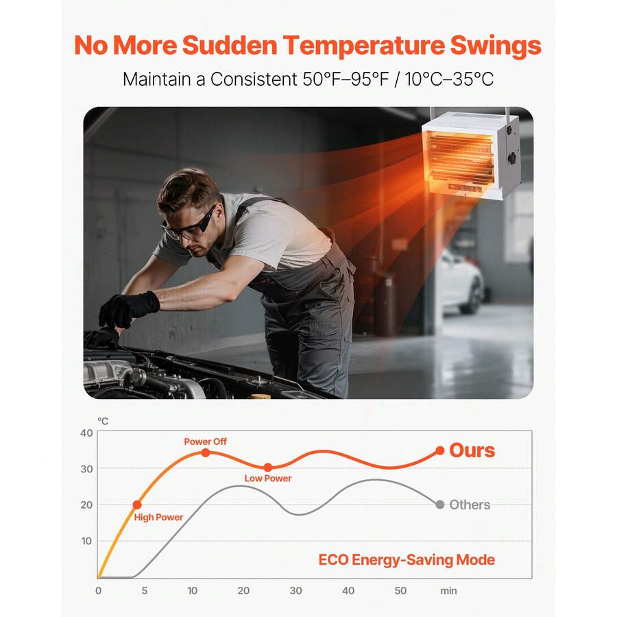 240 V Garage Heater — Wall or Ceiling Mount