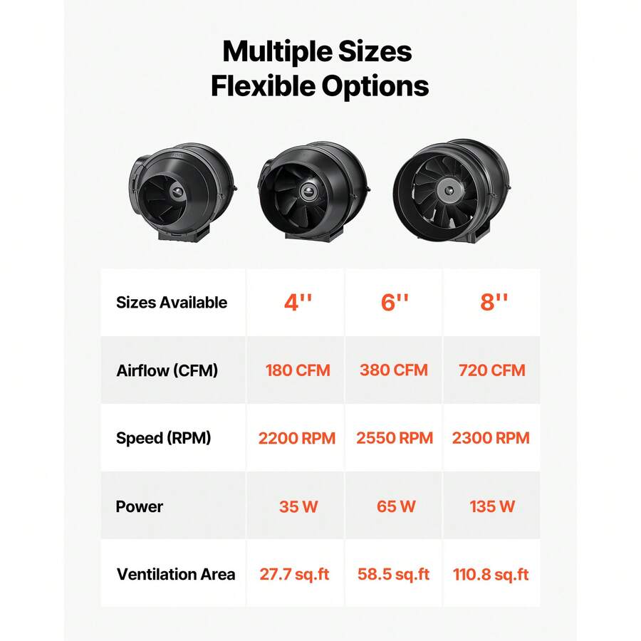 Inline Duct Fan — Size & Kit Options